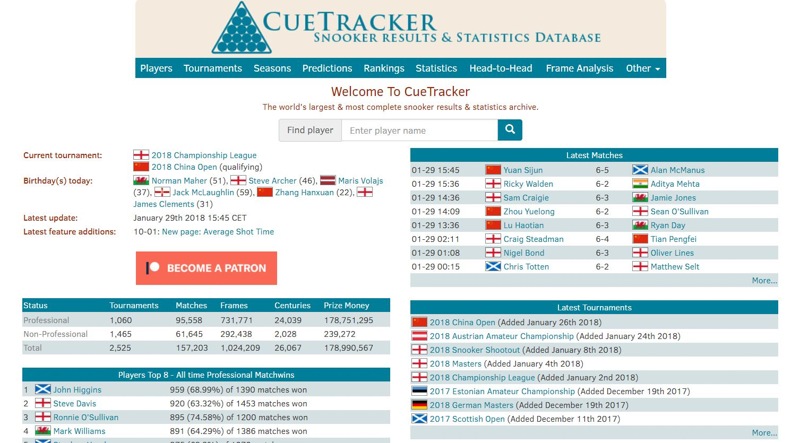 CueTracker - 2023 World Championship - Snooker Results & Statistics