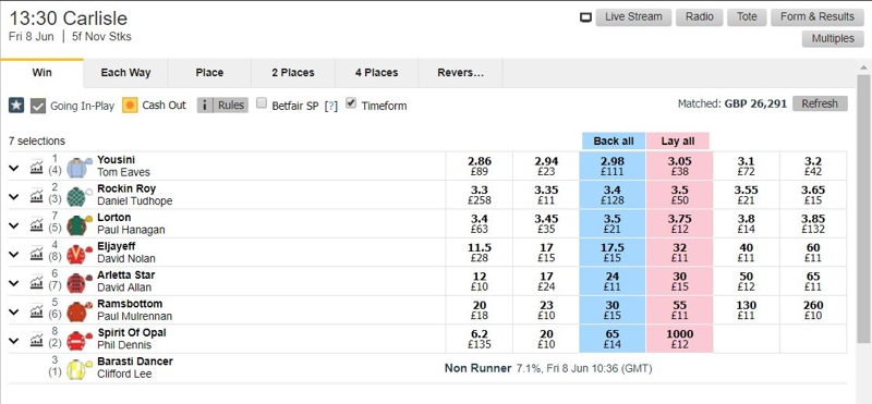 Betting exchange sites 2019