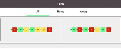 Form head to head