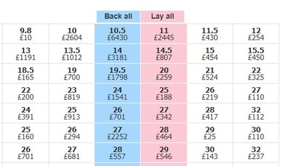 Exchange Betting