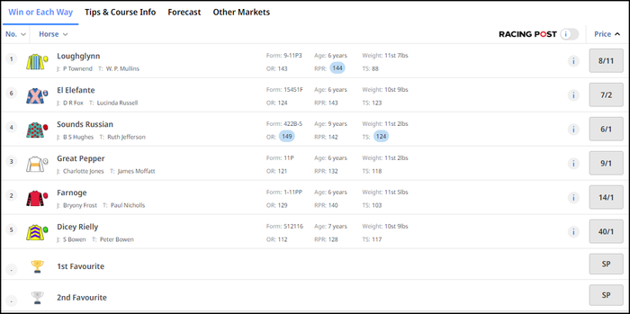 Betfred Horse Race Betting