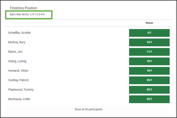 Unibet Open Championship Betting